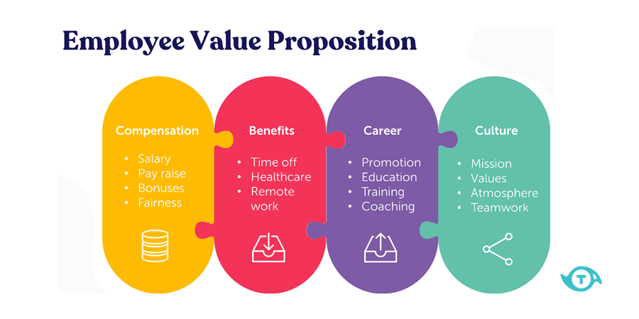 EVP – Čo je Employer Value Proposition?